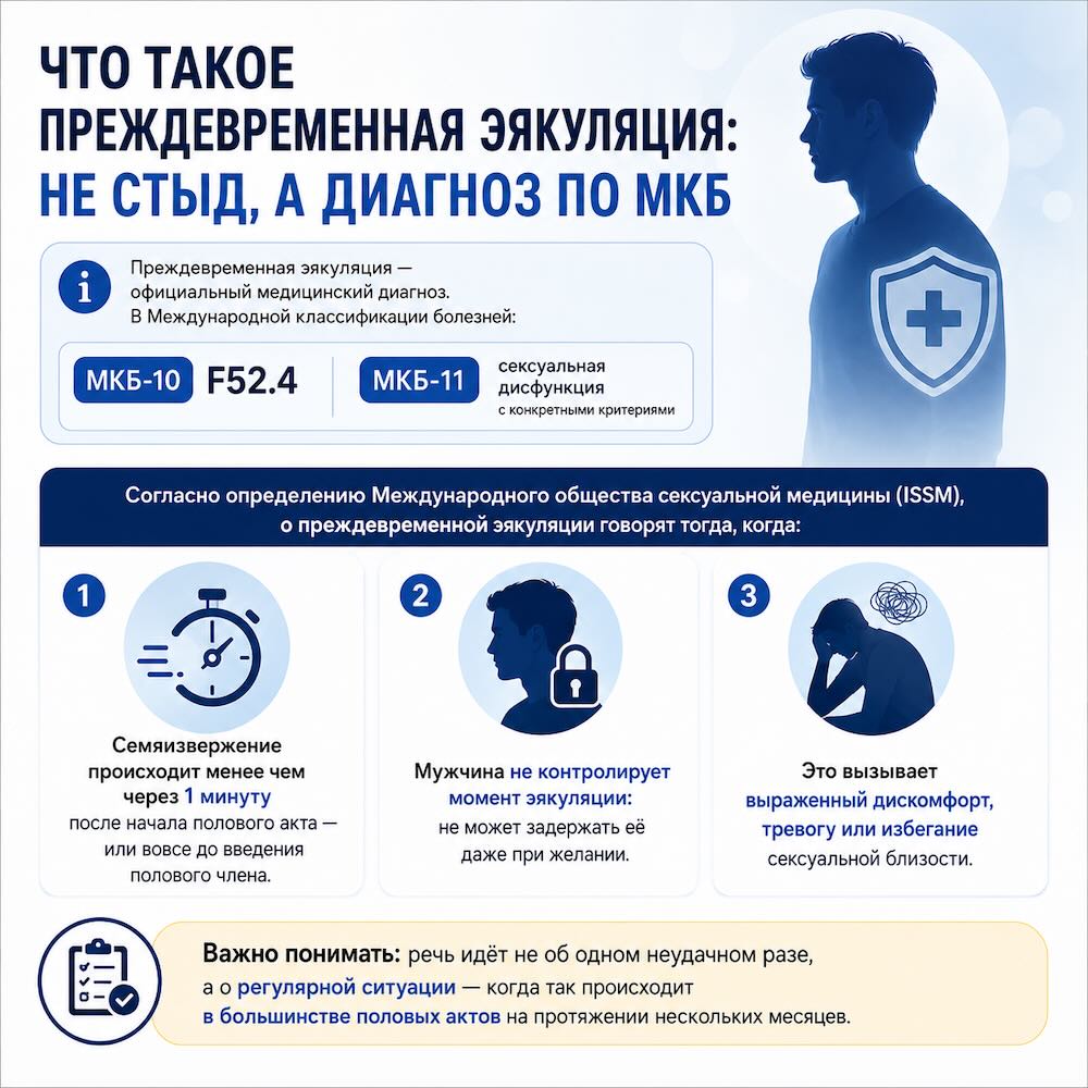 Преждевременная эякуляция